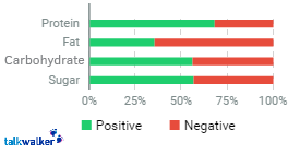 Protein Sentiment